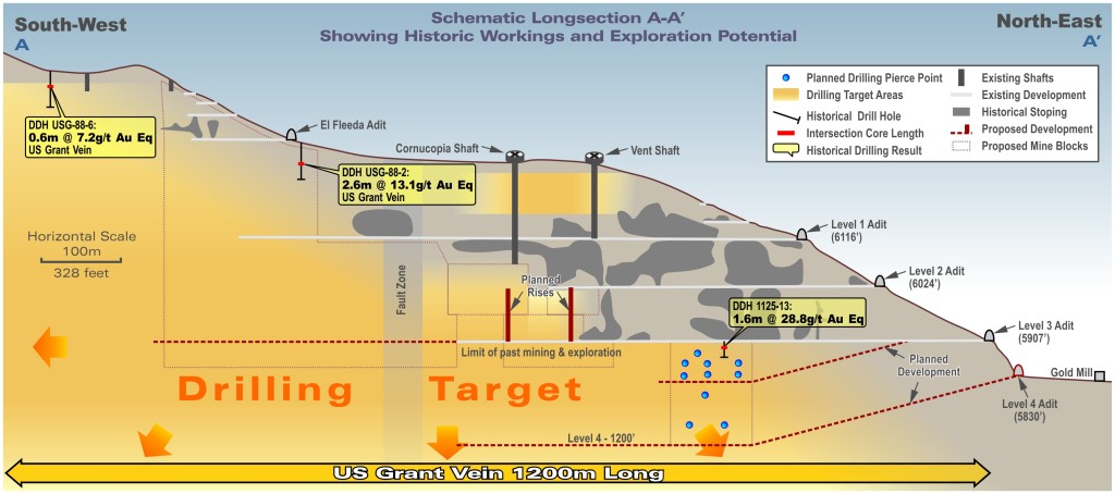 Alder Mountain - Potential longsection